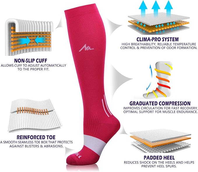 NEWZILL Medical Compression Socks for Women & Men, 20-30 mmHg Knee-High Support for Circulation, All-Day Comfort for Work Travel Running Cycling and Fitness - Image 3