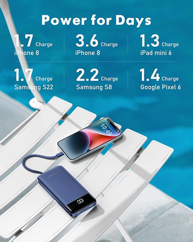 charmast Portable Charger Power Bank with Reinforced Built-in 4 Cables | 10000mAh,6 Outputs 3 Inputs,Travel Essentials,Carry-on Only,3A Fast Charging Portable Phone Charger for iPhone Samsung Pixel - Image 6