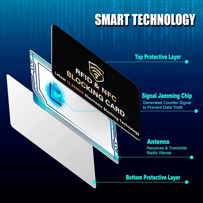 SaiTech IT RFID Blocking Card for Credit Debit ID Card, Black | Slim Anti-Theft Contactless NFC RFID Blocker Protector, Easily Fit into Wallet and Purse, for Men & Women - Image 3