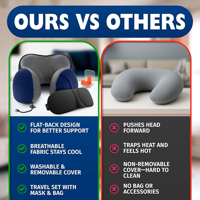Travel Neck Pillow for Airplane, 100% Memory Foam (Blue) | 4-in-1 Set with 3D Eye Mask, Earplugs, Carry Bag, Washable Cotton Cover & Snap Buttons, Neck Pillow for Plane, Car & Train - Image 4