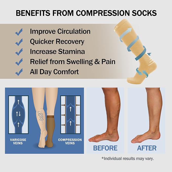 Compression Socks for Women Men 20-30 mmHg, Knee High Support Circulation Sock for Travel Sport Medical (1or 2Pair) - Image 6
