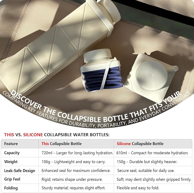 Collapsible Water Bottles, 24 oz (720 ml), Portable Travel Water Bottle | Leakproof & Reusable, Lightweight Foldable Water Bottle for Traveling, Hiking, Gym, School, Sports & Outdoor, 1 Pack (Gray) - Image 6