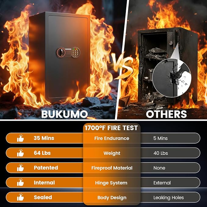 35-Min 1700°F Fireproof Safe for Home Documents, 27.6" Tall Large Safe Box | 64LBS Heavy-Duty Safe with Alarm System and Sensor LED Light, Fire Safe for Office Security - Image 2