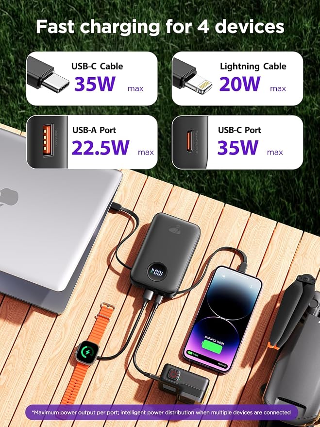 Aioneus Portable Charger, 35W PD Fast Charging Power Bank 20000mAh, Battery Pack with Built in Lightning & USB-C Cables, Powerbank for iPhone 17 16 15 14 iPad Samsung Android Tablet MacBook - Image 3