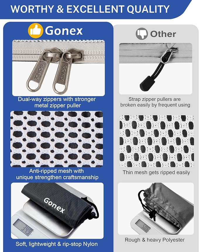 Gonex Compression Packing Cubes for Travel, Mesh Bags Luggage Organizers | Set of 4/5/6/7/10 for Essentials, Extensible, Fits 20"Carry-on Suitcases, See-through Mesh, Double Zipper Compression - Image 3