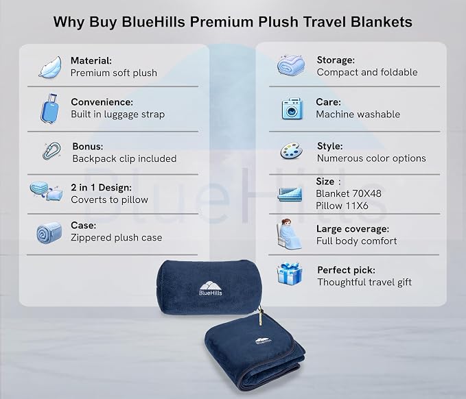 BlueHills Premium Soft Rolled Travel Blanket Pillow Airplane - Navy Blue | Travel Accessories, Lightweight Plush, Full Body Coverage, Compact Carry Case, Warm Travel Cover/Gift, 70 X 48 Long Blanket - Image 2