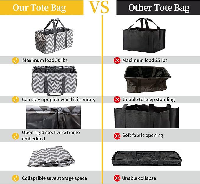 Extra Large Utility Tote Bag, Reusable Grocery Bags Foldable,Upgraded Metal Frame, With Sturdy Handles Reinforced Bottom Heavy Duty Oxford Fabric Moving Shopping Bags, Grey and White Ripples - Image 4