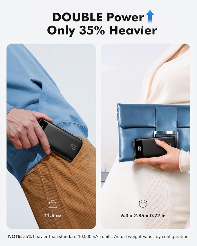charmast Portable Charger Built-in Cables, 20000mAh Power Bank 6-Output | Travel Fast Charging Battery Pack for iPhone 17/16/15 Samsung Android, Flight-Approved, Multi-Device, USB-C & USB-A, LED % - Image 5