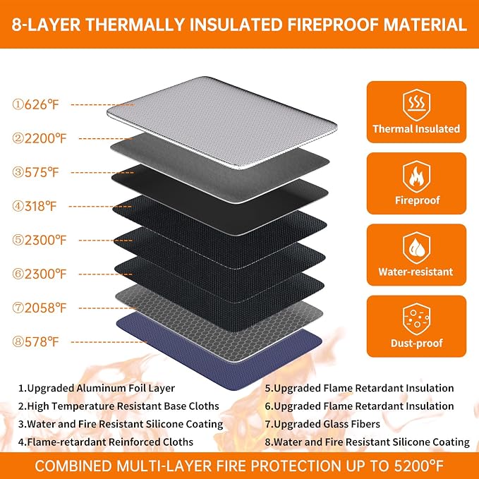 DocSafe Fireproof Document Bag (5200℉) with Fireproof Organizer Travel Case,Heat Insulated Fire＆Water Resistant 8 Layers Safe Money Bag Storage for Important Documents,Cash,Power Bank,Valuables,Blue - Image 9