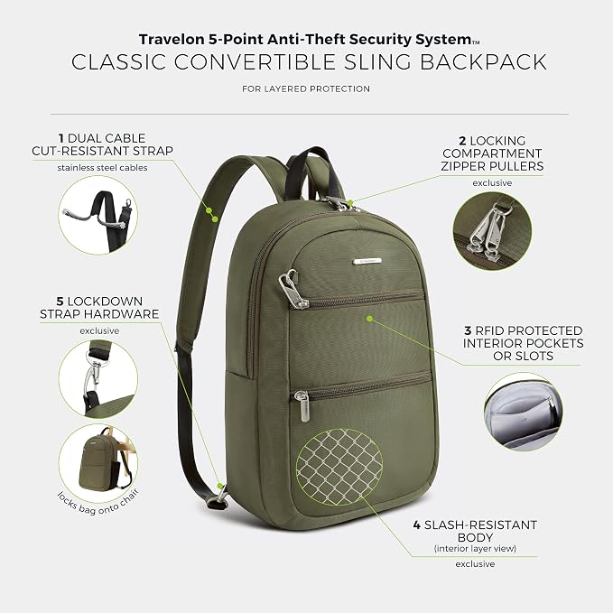 Travelon Anti-Theft Classic Convertible Sling Backpack - Image 4