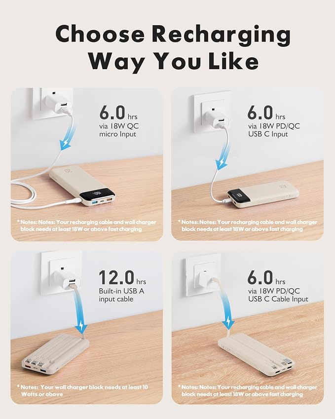 charmast Portable Charger Built-in Cables, 20000mAh Power Bank 6-Output | Travel Fast Charging Battery Pack for iPhone 17/16/15 Samsung Android, Flight-Approved, Multi-Device, USB-C & USB-A, LED % - Image 6
