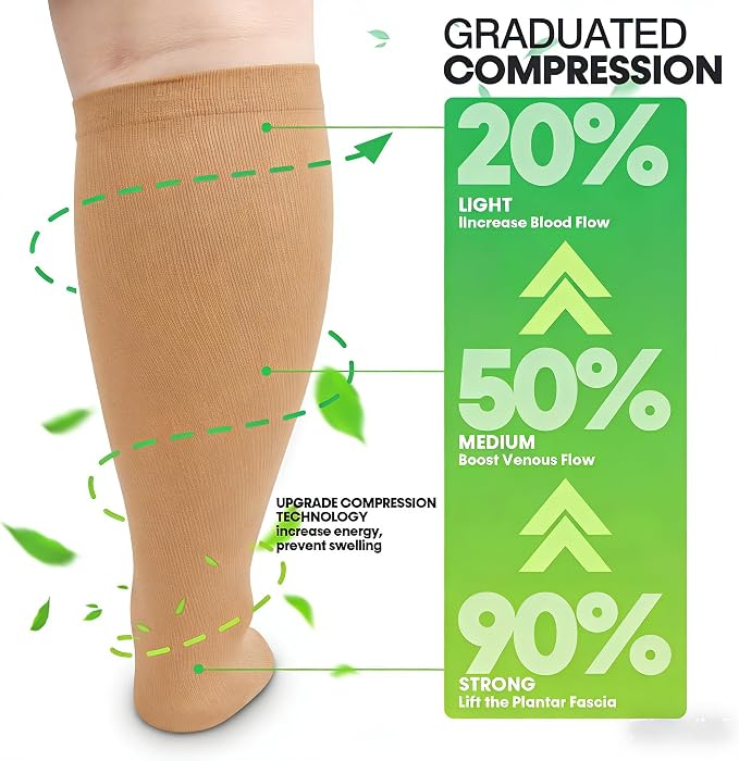 Compression Socks for Women &Men Wide Calf, Plus Size 15-20 mmhg,Knee High,compression stockings - Image 2