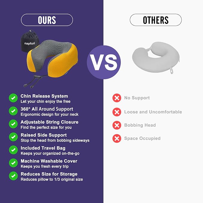 napfun Neck Pillow for Travel, Memory Foam Airplane Pillow, Yellow | 360° Neck Support, Upgraded 100% Memory Foam for Airplane, Car, Train, Bus, Office Sleep, Travel Essentials for Long Flights - Image 4