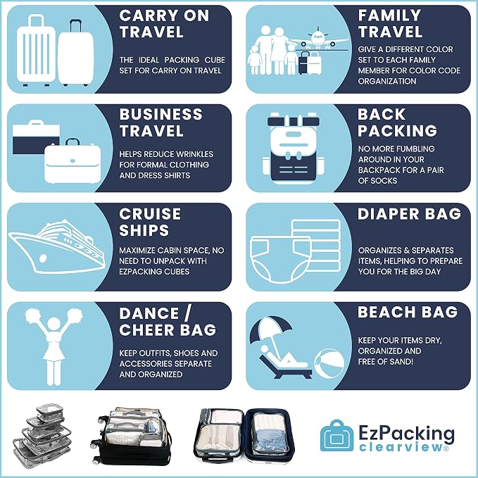 Clear Packing Cubes set of 4 / Packs 7-10 Days of Clothes/Premium PVC Plastic Storage Bags - Image 7