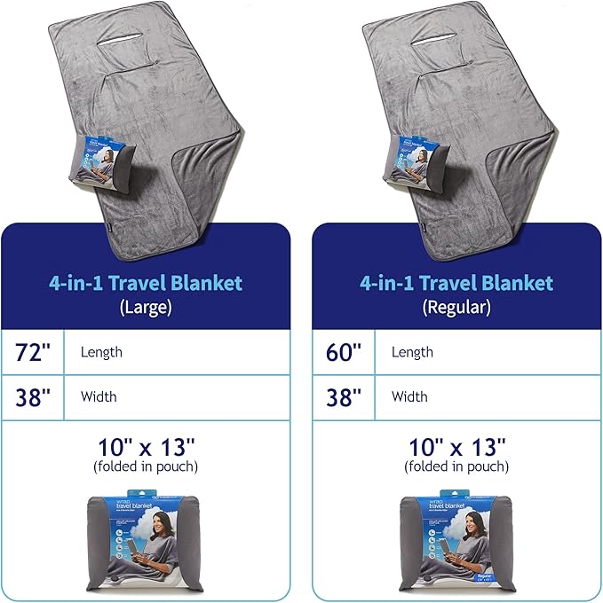 TRAVELREST 4-in-1 Travel Blanket - Comfort for Long Travel - Grey Regular | Travel Essential Pillow & Body Wrap, Soft Lightweight Blanket, Ultra-Plush Fabric, Portable Carry Case Fit For Luggage - Image 6