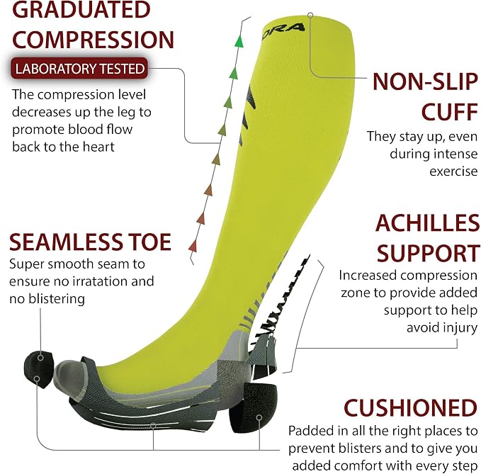 Compression Socks for Men and Women - Sports, Running, Flying, Work & More - Image 3