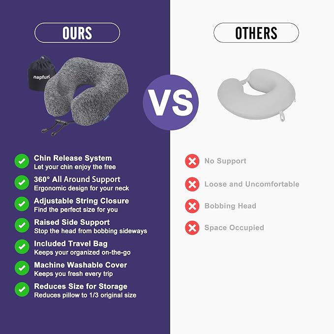 napfun Neck Pillow for Travel, Memory Foam Airplane Pillow, Full Grey | 360° Neck Support, Upgraded 100% Memory Foam for Airplane, Car, Train, Bus, Office Sleep, Travel Essentials for Long Flights - Image 4