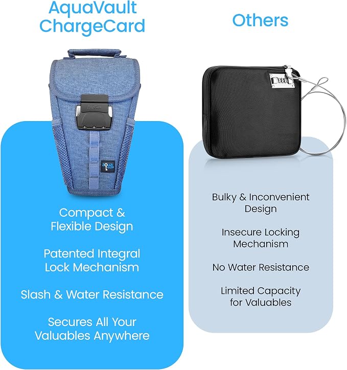Portable Travel Safe Anti-Theft Cut-Resistant Beach Pool Lock Box | Blue. Cut-resistant nylon with water resistance and RFID blocking. Secures phones and valuables at the beach, pool or hotel. - Image 8