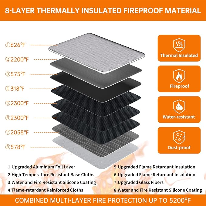 DocSafe Fireproof Document Bag (5200℉) with Fireproof Organizer Travel Case,Heat Insulated Fire＆Water Resistant 8 Layers Safe Money Bag Storage for Important Documents,Cash,Power Bank,Valuables,Gray - Image 9