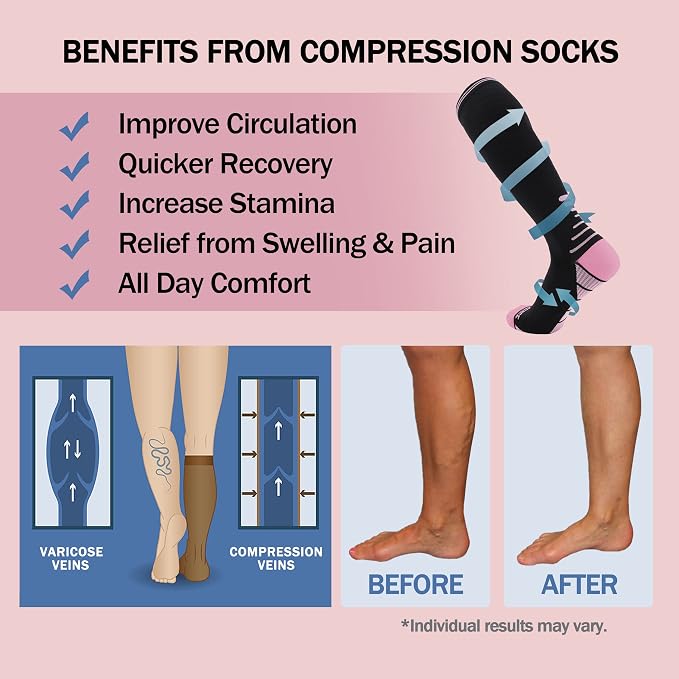 Compression Socks for Women Men 20-30 mmHg, Knee High Support Circulation Sock for Travel Sport Medical (1or 2Pair) - Image 5