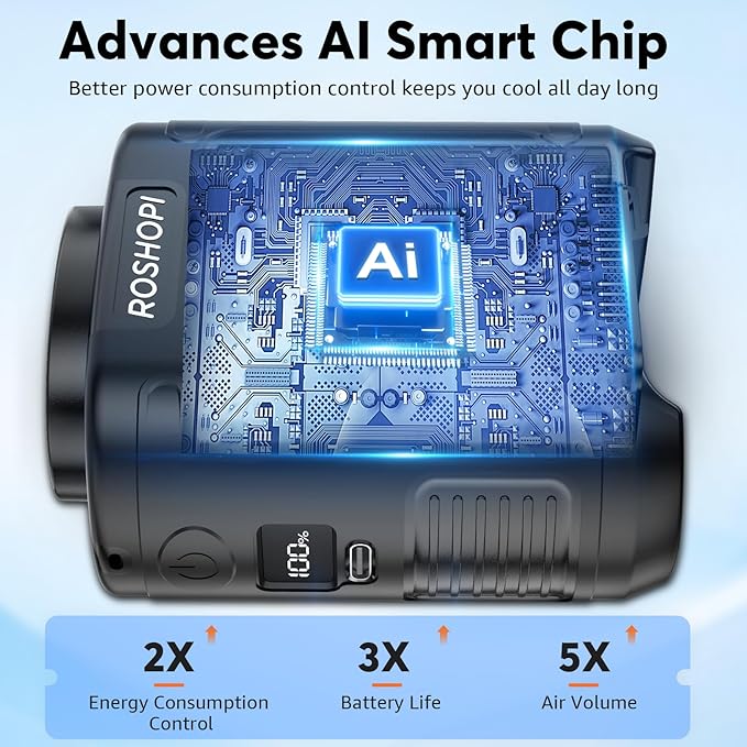 AI Portable Fan Rechargeable -10000mAh, 40H Work Time with 5 Speeds 16000RPM Strong Airflow, Personal Waist Fan with LED Light for Clip On Belt, Neck, Desk, Outdoor Indoor Jobsite Camping Travel - Image 3