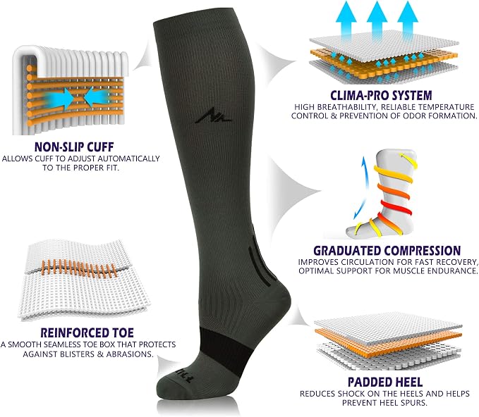NEWZILL Medical Compression Socks for Women & Men, 20-30 mmHg Knee-High Support for Circulation, All-Day Comfort for Work Travel Running Cycling and Fitness - Image 3