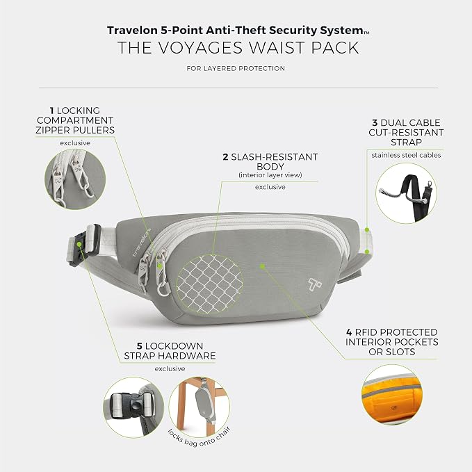 Travelon Anti-Theft The Voyages Waist Pack - Image 3