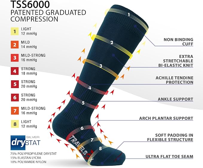 Travelsox mens Patented Graduated Compression Travel & Dress - Image 4