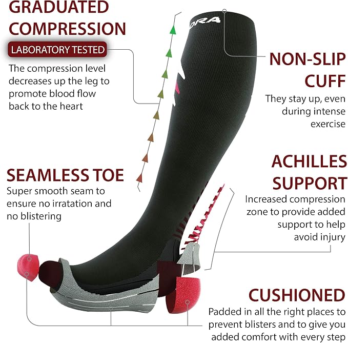 Compression Socks for Men and Women - Sports, Running, Flying, Work & More - Image 3