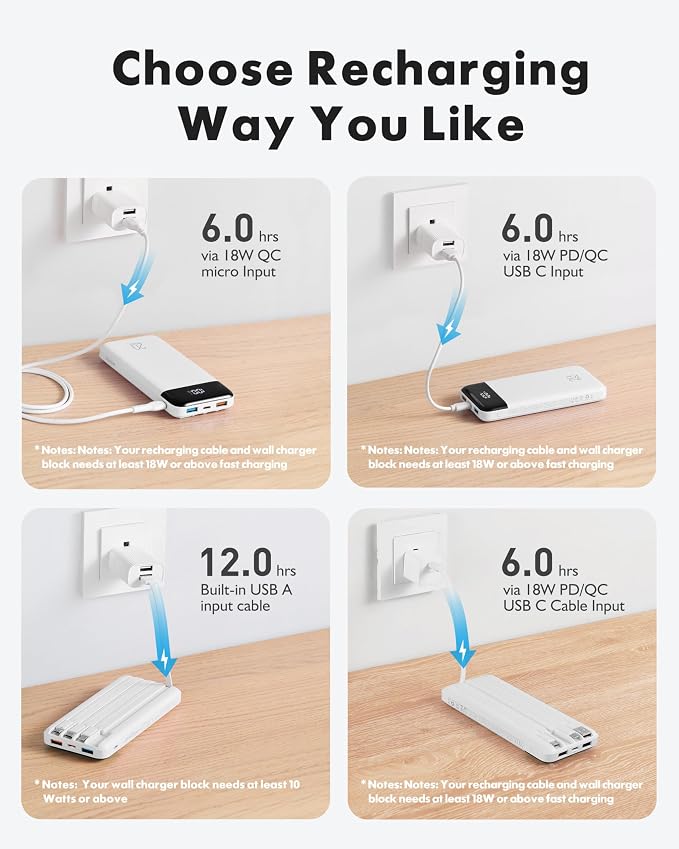 charmast Portable Charger Built-in Cables, 20000mAh Power Bank 6-Output | Travel Fast Charging Battery Pack for iPhone 17/16/15 Samsung Android, Flight-Approved, Multi-Device, USB-C & USB-A, LED % - Image 7