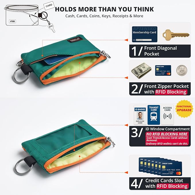 RFID Blocking Travel Wallet with Adjustable Lanyard, Small Nylon Zipper Pouch and Badge Holder for ID, Credit Cards, Cash, Keys, Commuters (Turquoise) - Image 6