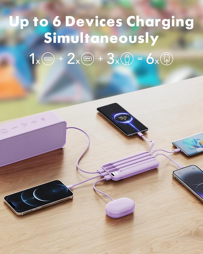 charmast Portable Charger Built-in Cables, 20000mAh Power Bank 6-Output | Travel Fast Charging Battery Pack for iPhone 17/16/15 Samsung Android, Flight-Approved, Multi-Device, USB-C & USB-A, LED % - Image 3