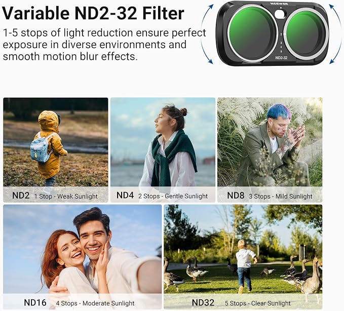 NEEWER ND Filter Set Compatible with Insta360 Luna Ultra Gimbal Camera Only | Variable Neutral Density (ND2-32), CPL, 1/4 Black Diffusion for Mist Cinematic Effect, FL-L03 - Image 4