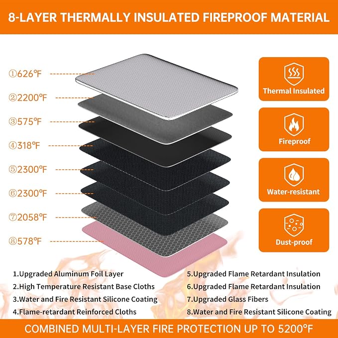 DocSafe Fireproof Document Bag (5200℉) with Fireproof Organizer Travel Case,Heat Insulated Fire＆Water Resistant 8 Layers Safe Money Bag Storage for Important Documents,Cash,Power Bank,Valuables,Pink - Image 9