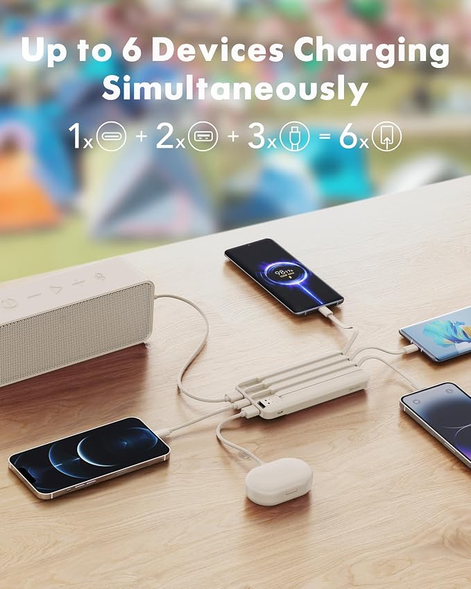 charmast Portable Charger Built-in Cables, 20000mAh Power Bank 6-Output | Travel Fast Charging Battery Pack for iPhone 17/16/15 Samsung Android, Flight-Approved, Multi-Device, USB-C & USB-A, LED % - Image 3