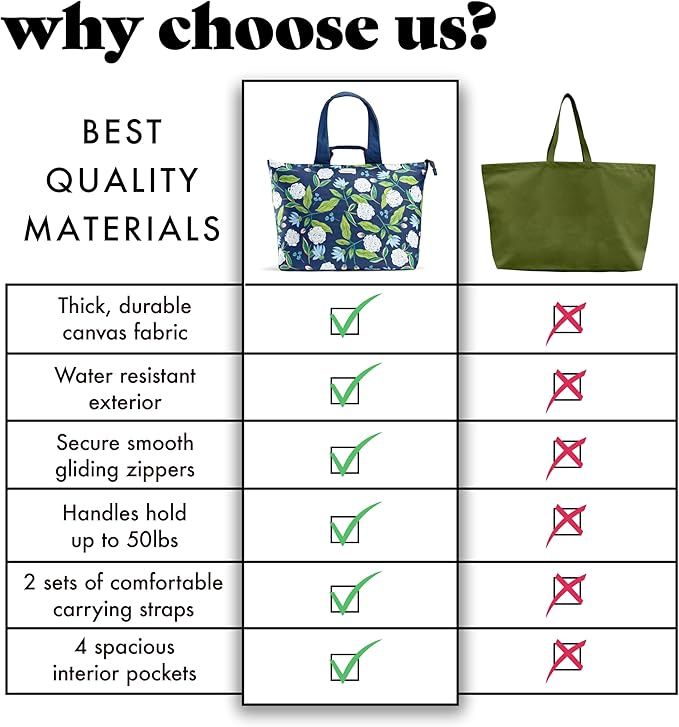 Fit & Fresh All The Things XL Beach Bag for Women, Oversized Travel Tote | Zip Closure, 3 Interior Pockets, 1 Large Zip Pocket, Dual Carry Handles, Canvas Weekender - Pool, College, Laundry, Groceries - Image 6