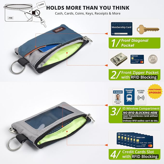 RFID Blocking Travel Wallet with Adjustable Lanyard, Small Nylon Zipper Pouch and Badge Holder for ID, Credit Cards, Cash, Keys, Commuters (SlateBlue+Grey) - Image 6