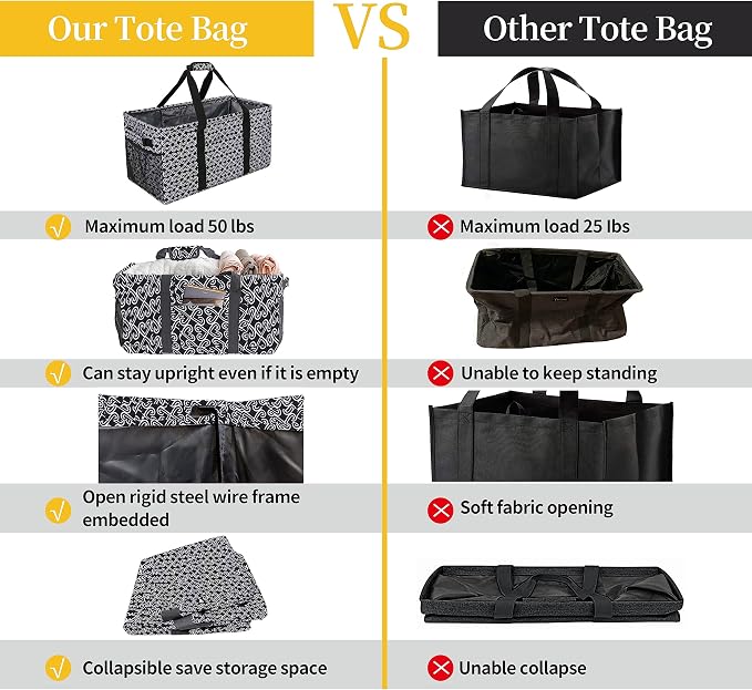 Joyfol Day Extra Large Utility Tote Bag, Reusable Grocery Bags Foldable,Upgraded Metal Frame, With Sturdy Handles Reinforced Bottom Heavy Duty Oxford Fabric Moving Shopping Bags, Heart Black - Image 4