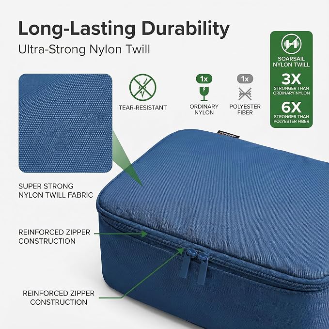 6 Set Compression Packing Cubes for 7–14 Day Travel, Dark Blue | Nylon Oxford Fabric, Full Breathable Mesh, Reinforced Double-Zipper, Small to Large Size Bag, Expandable Packing System - Image 3